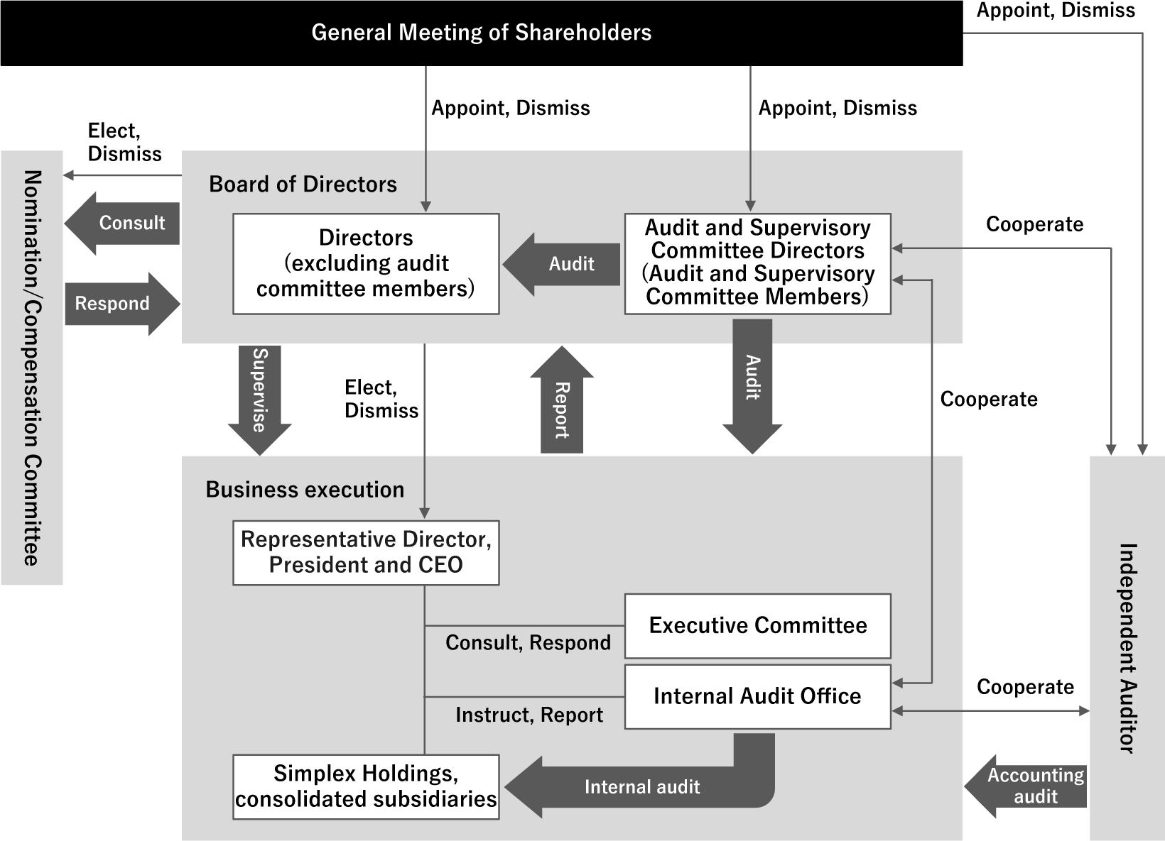 Corporate Governance Framework