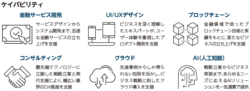 高い専門性を有したプロフェッショナル人材の採用育成